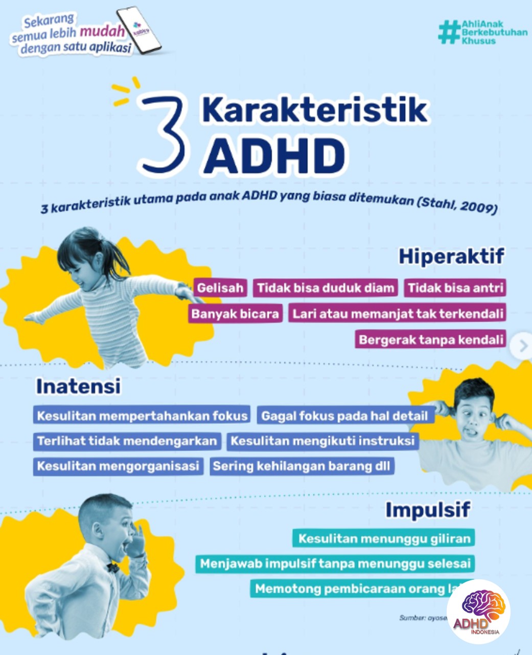 Jenis-Jenis ADHD dan Karakteristik Anak di Provinsi Kepulauan Riau